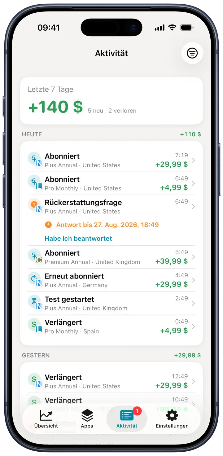 Erfahre es in der Sekunde des Abos