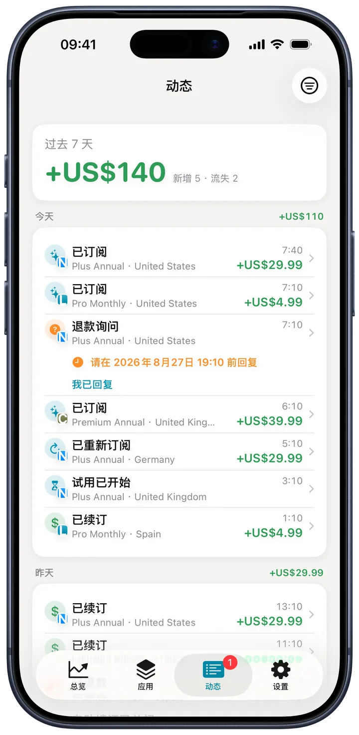 有人订阅的那一刻就知道