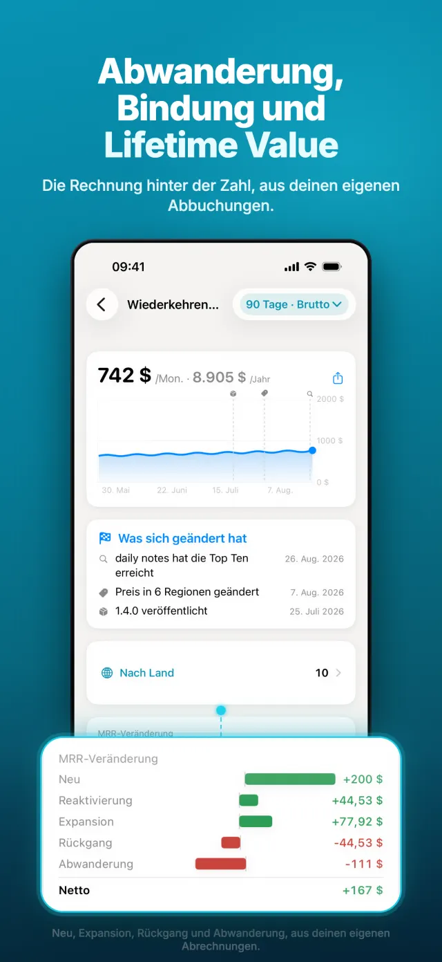 Abwanderung, Bindung und Lifetime Value
