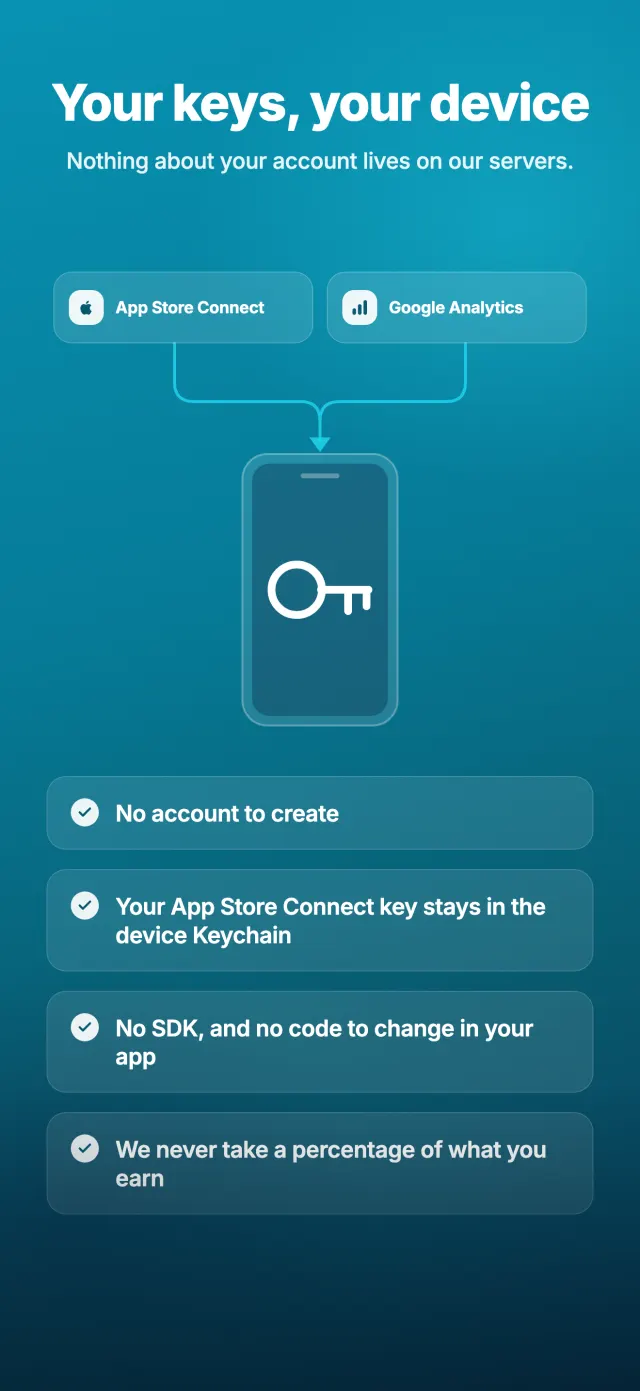 Your keys, your device