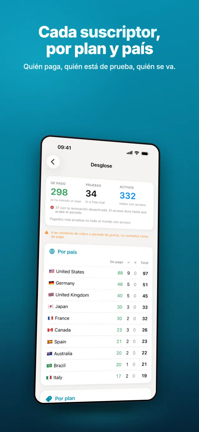 Cada suscriptor, por plan y país