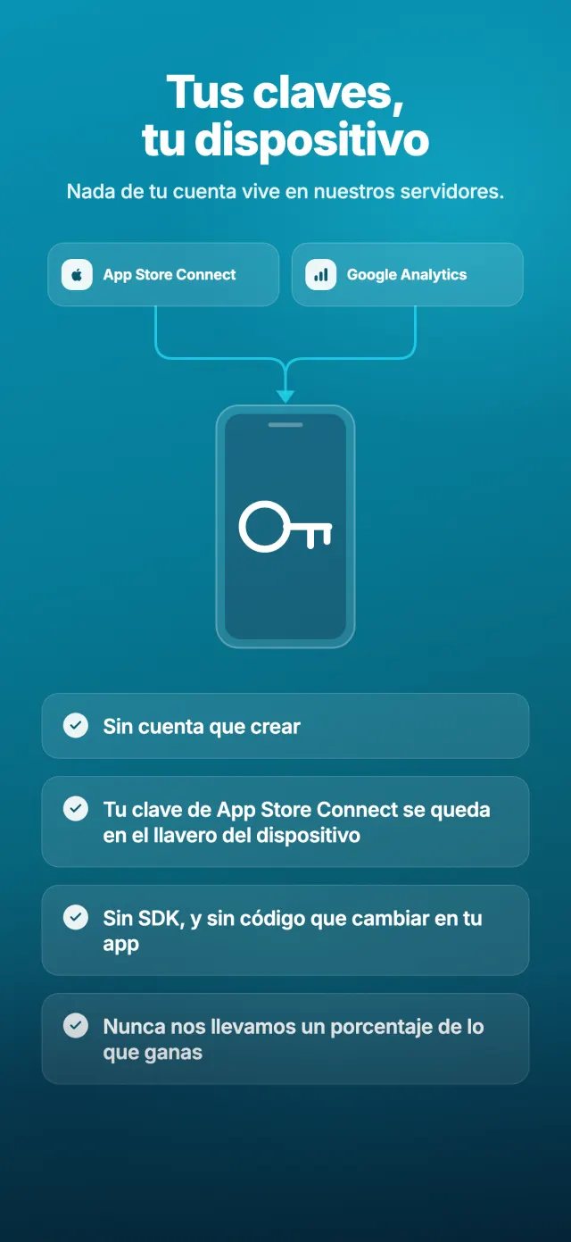 Tus claves, tu dispositivo