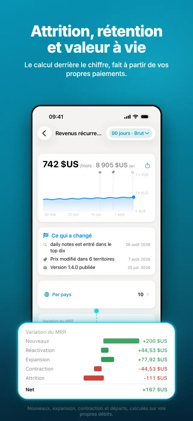 Attrition, rétention et valeur à vie