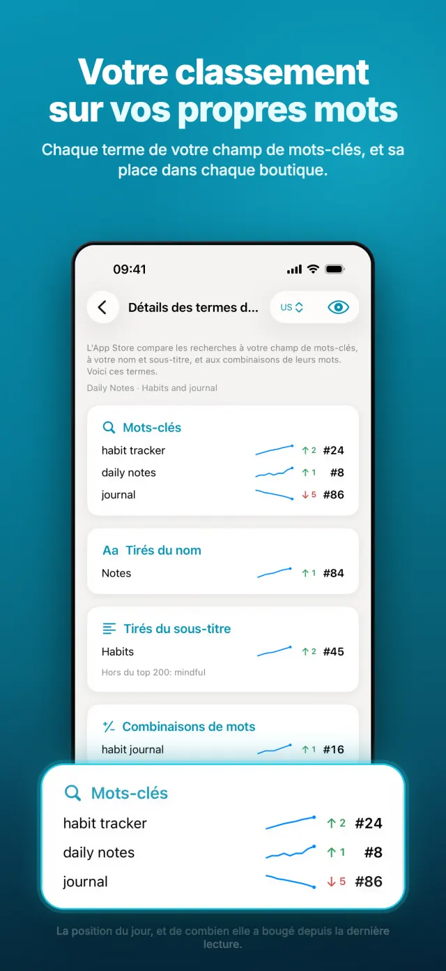 Votre classement sur vos propres mots