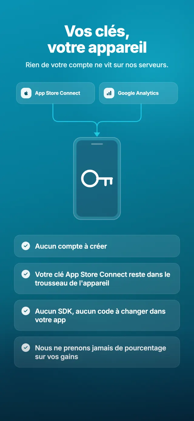 Vos clés, votre appareil
