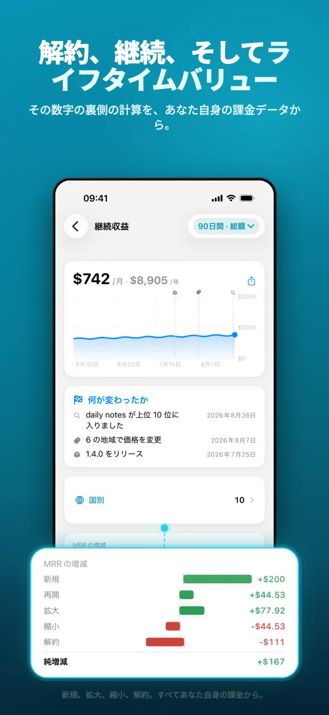 解約、継続、そしてライフタイムバリュー