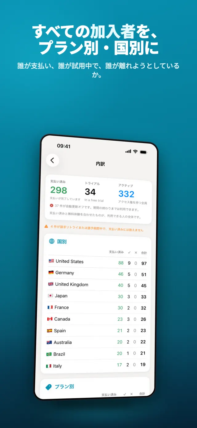 すべての加入者を、プラン別・国別に