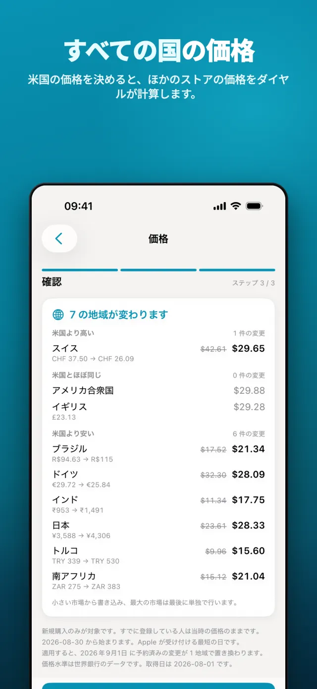 すべての国の価格