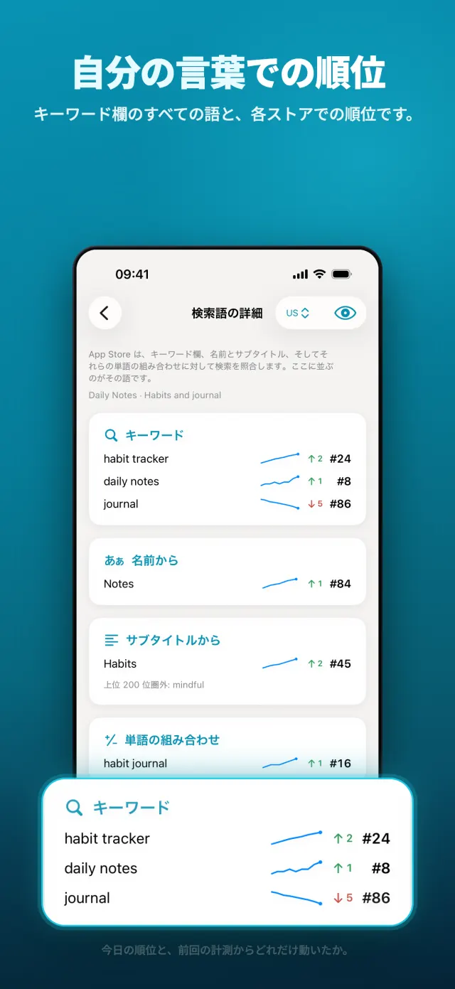 自分の言葉での順位