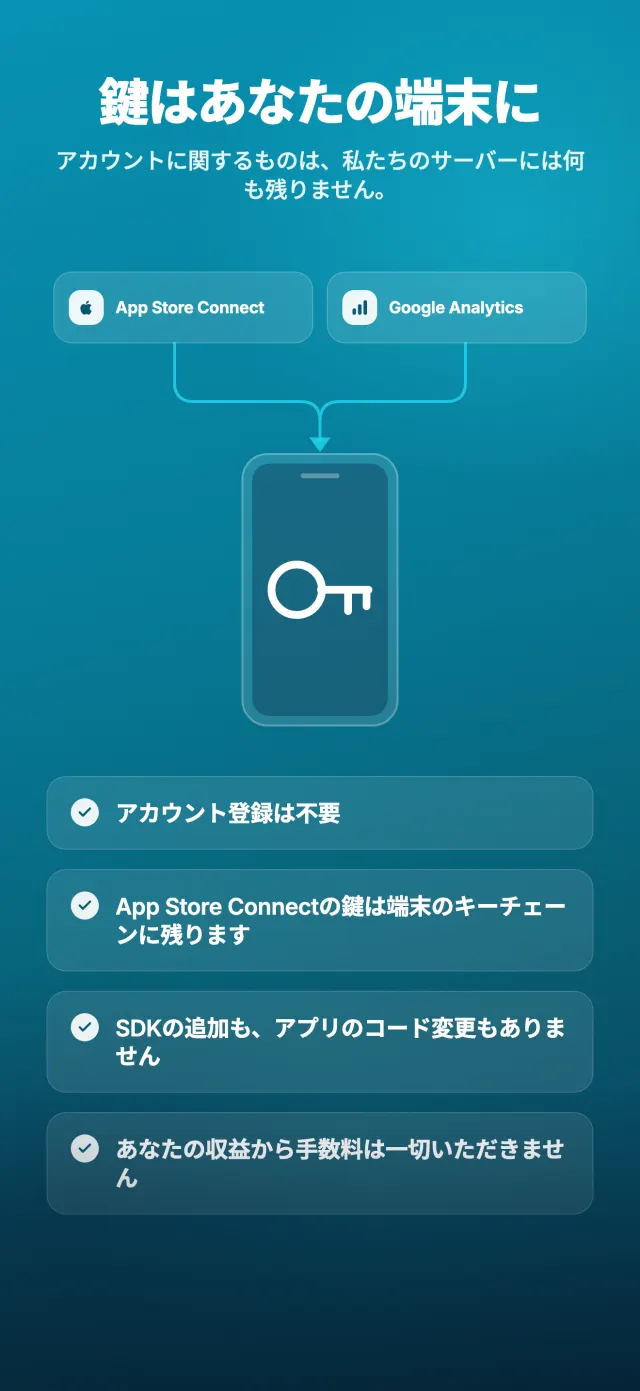 鍵はあなたの端末に
