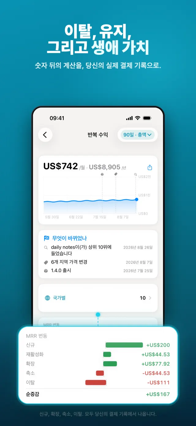 이탈, 유지, 그리고 생애 가치