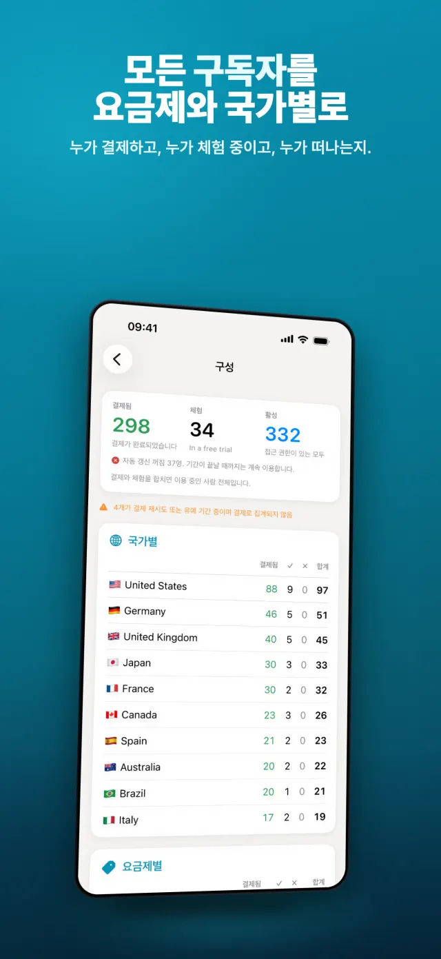 모든 구독자를 요금제와 국가별로