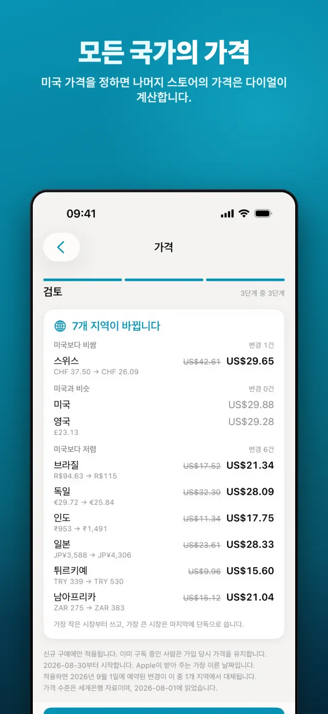 모든 국가의 가격