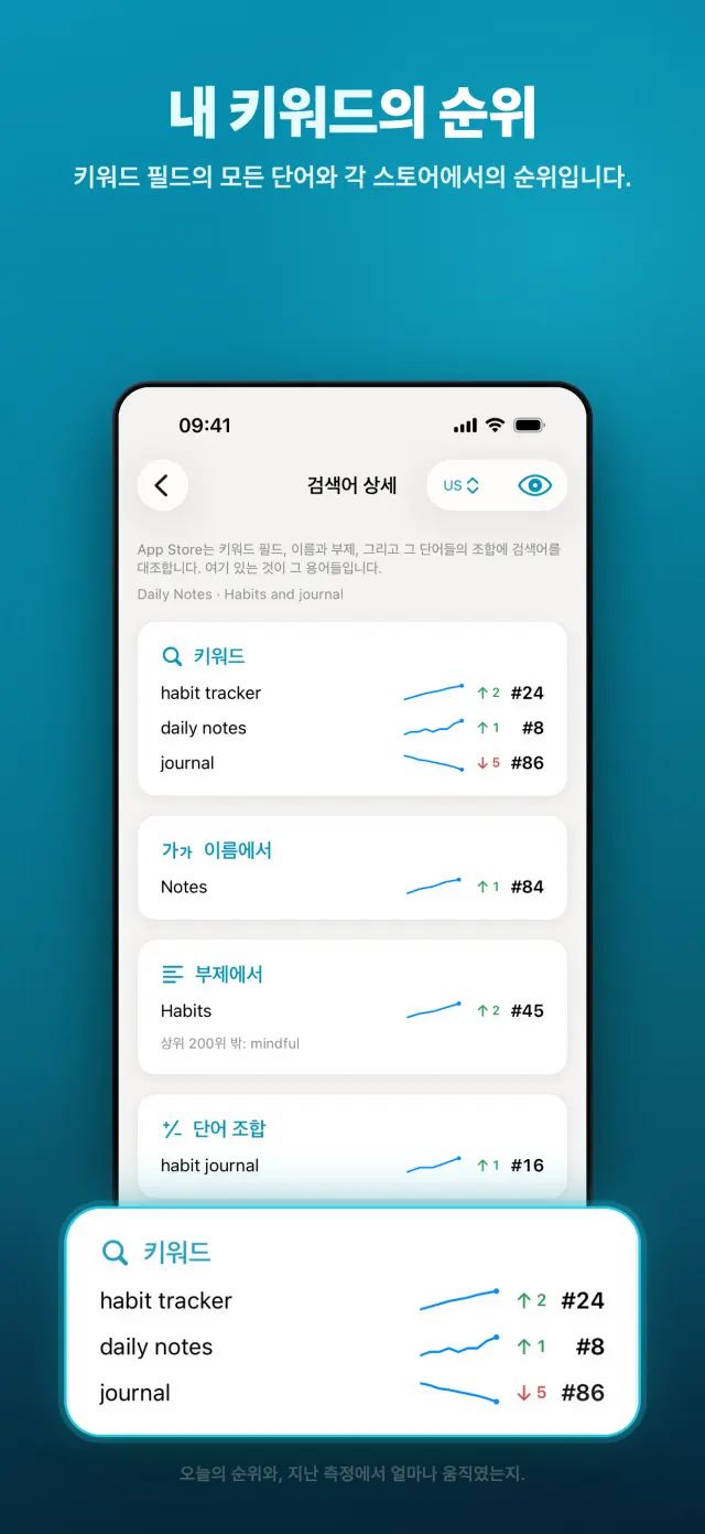 내 키워드의 순위