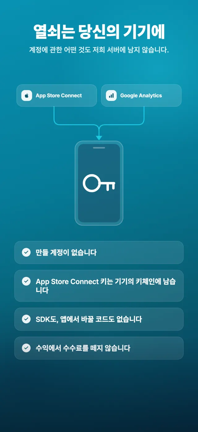 열쇠는 당신의 기기에