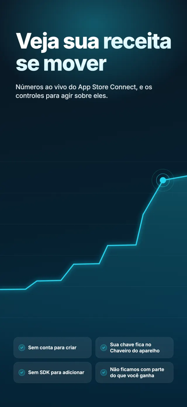 Veja sua receita se mover