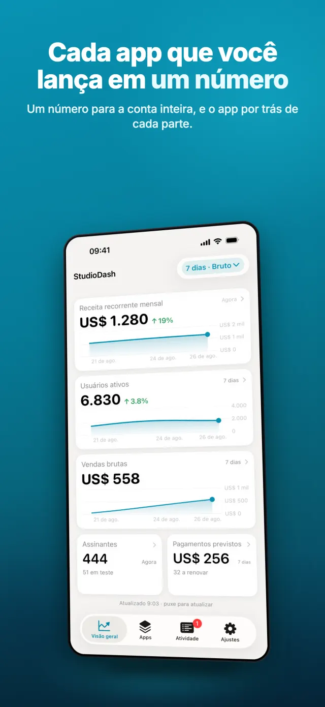 Cada app que você lança em um número