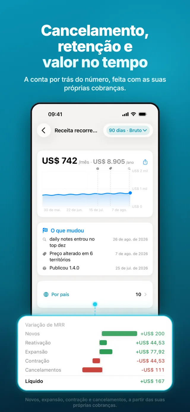 Cancelamento, retenção e valor no tempo