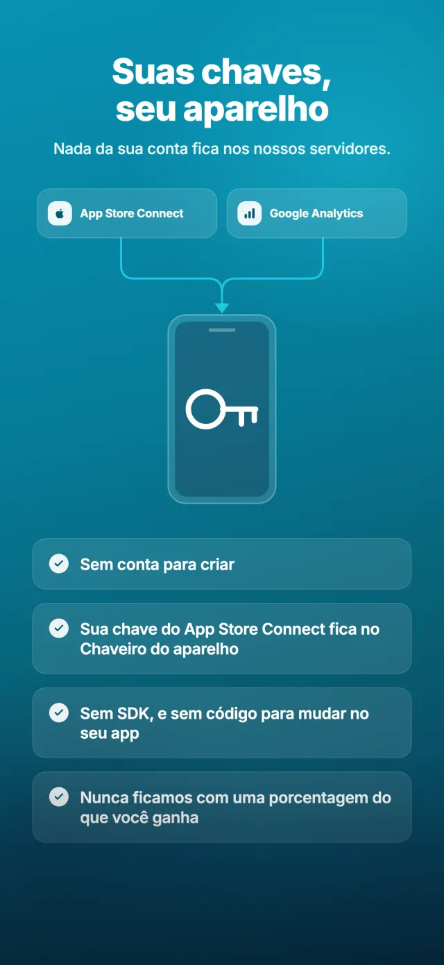 Suas chaves, seu aparelho