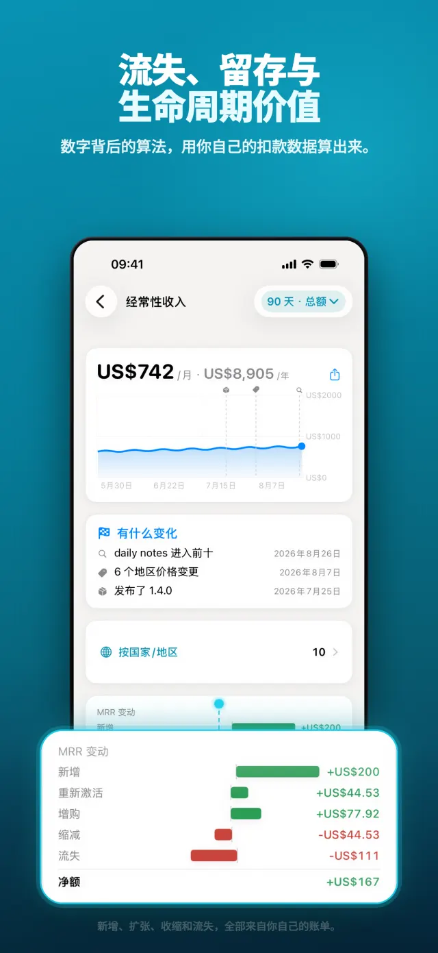 流失、留存与生命周期价值