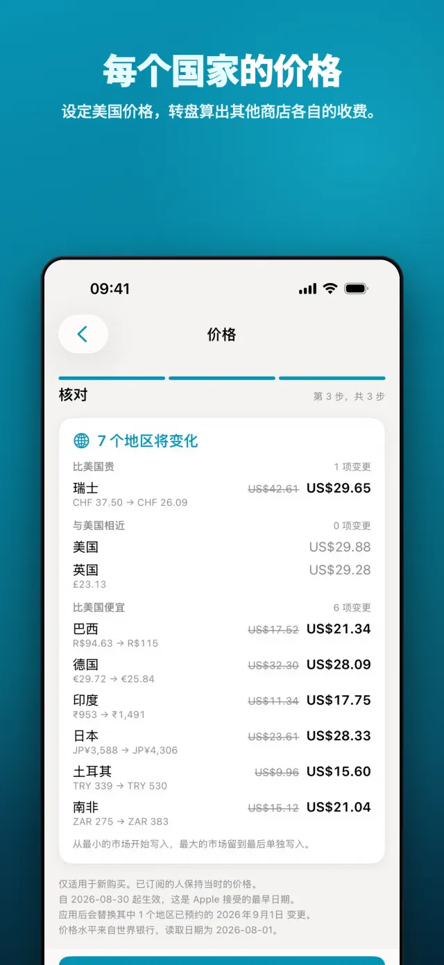 每个国家的价格