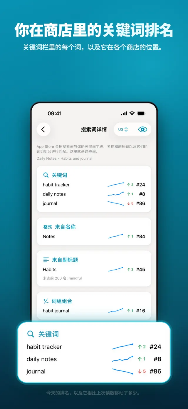 你在商店里的关键词排名