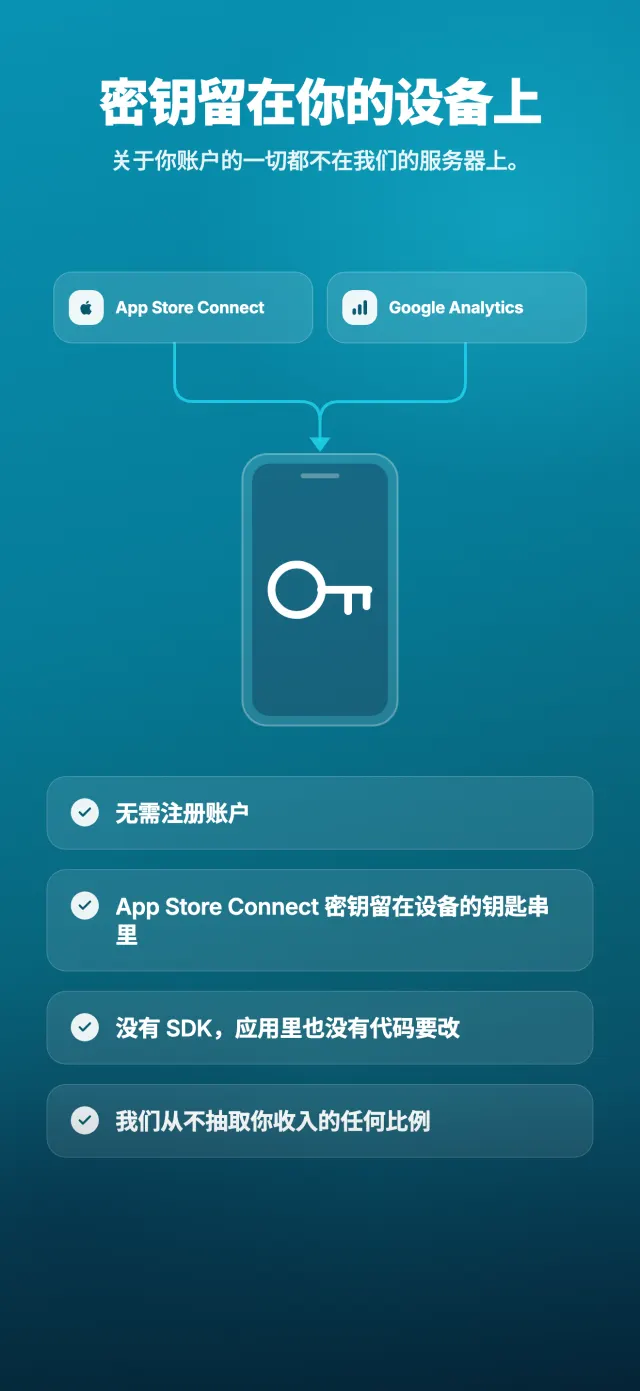 密钥留在你的设备上
